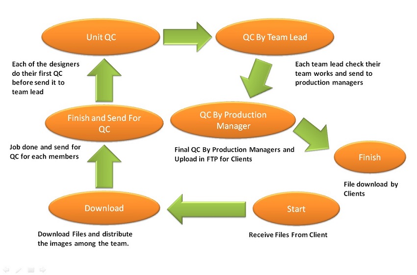 Image editing Workflow